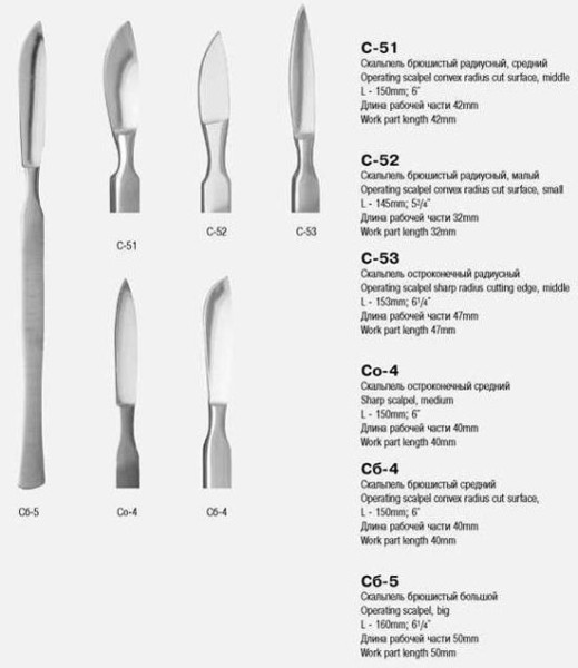 Скальпель брюшистый радиусный малый